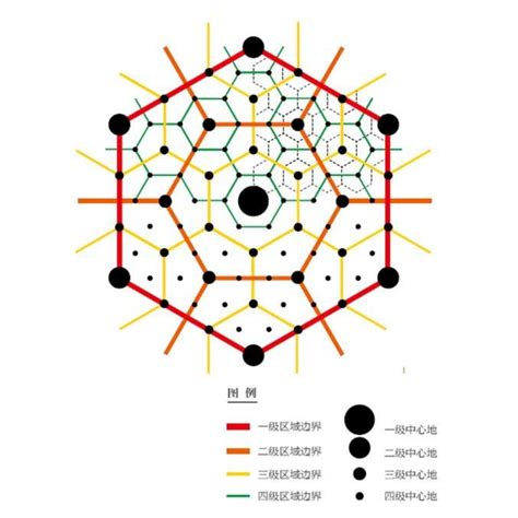 中地理論解釋|中心地理論